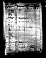 Census of the United States (1860)