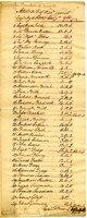 French and Indian War Collection: Account Rolls and supply rolls regarding enlisted men, 1761 (Box 1 Folder 25)